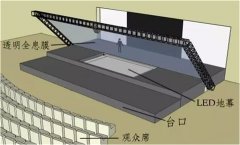 全息投影在舞臺中的應(yīng)用