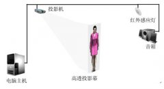 虛擬主持人結(jié)構(gòu)組成圖文說(shuō)明