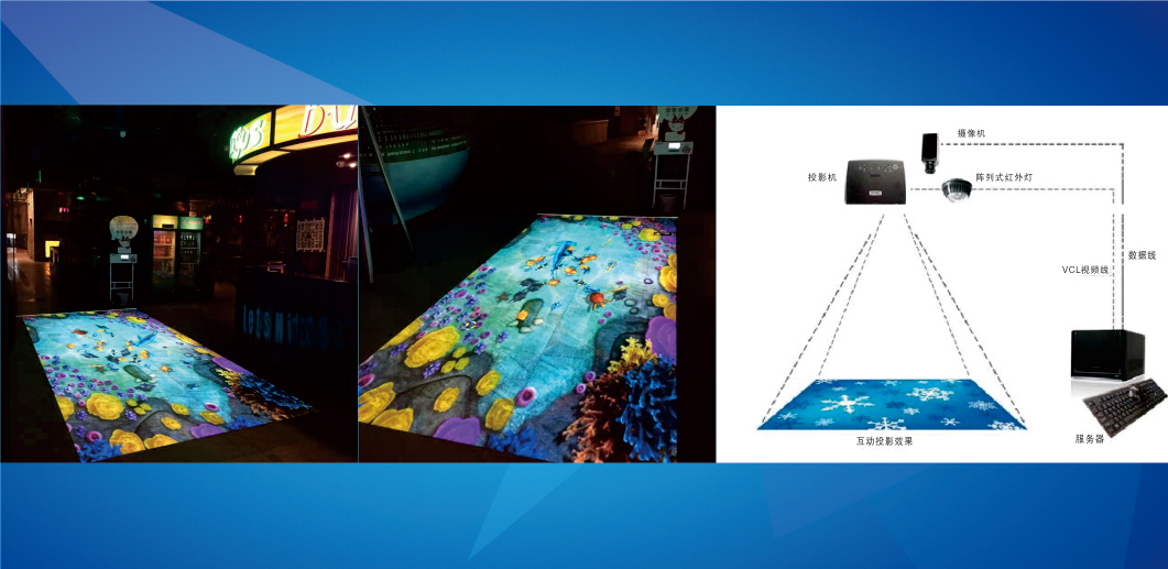 地面互動(dòng)投影