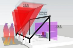 幻影成像系統(tǒng)詳解